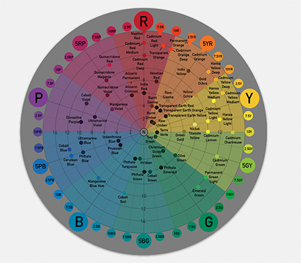Munsell Color Wheel — Todd M. Casey